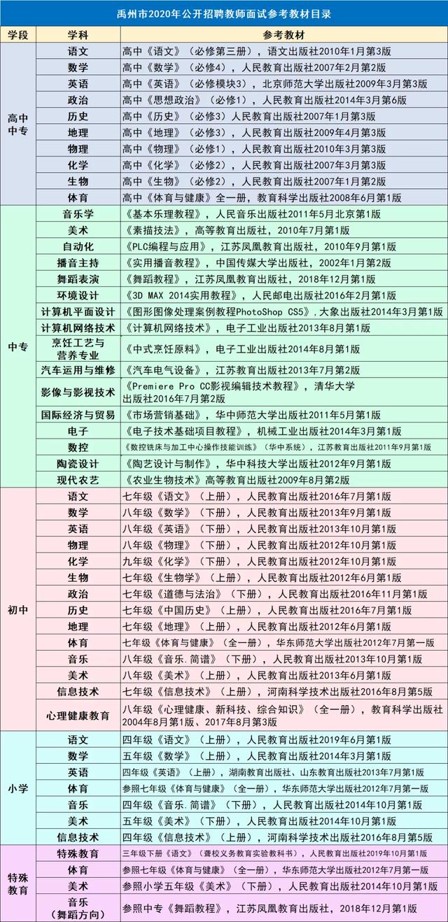 速看!许昌事业单位招聘汇总!禹州教师招聘进展! 速看!许昌事业单位招聘汇总!禹州教师招聘进展!