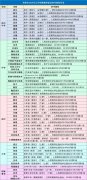 速看！许昌事业单位招聘汇总！禹州教师招聘进展！