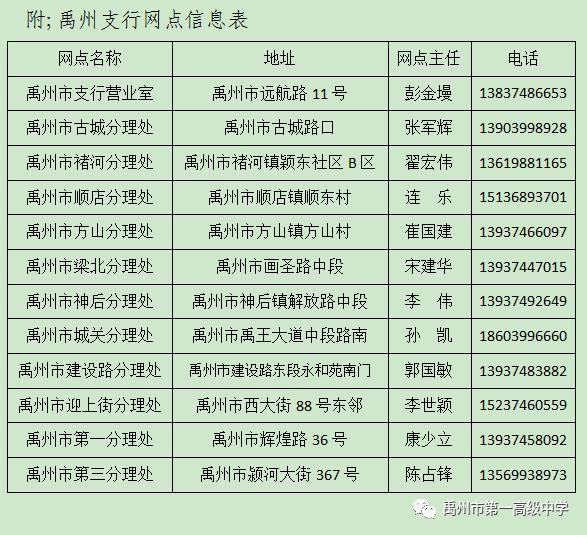 禹州一高2020级高一新生学杂费缴纳流程 禹州一高2020级高一新生学杂费缴纳流程
