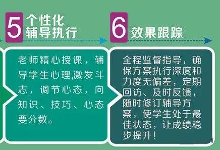 禹州景程高考复读学校8月16日正式开学! 禹州景程高考复读学校8月16日正式开学!