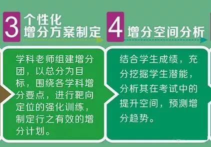 禹州景程高考复读学校8月16日正式开学! 禹州景程高考复读学校8月16日正式开学!
