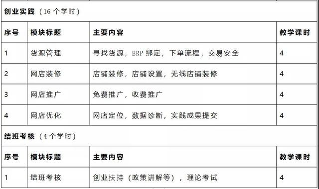 禹州想创业的小伙伴有福啦!网络创业培训班免费上!赶紧来报名! 禹州想创业的小伙伴有福啦!网络创业培训班免费上!赶紧来报名!