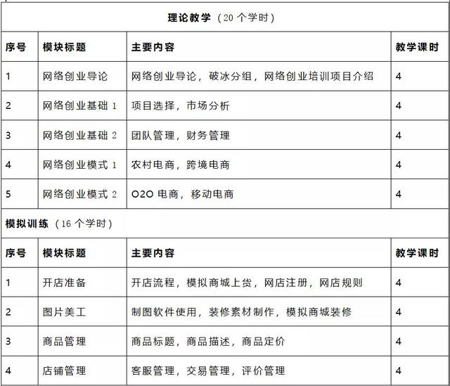 禹州想创业的小伙伴有福啦!网络创业培训班免费上!赶紧来报名! 禹州想创业的小伙伴有福啦!网络创业培训班免费上!赶紧来报名!
