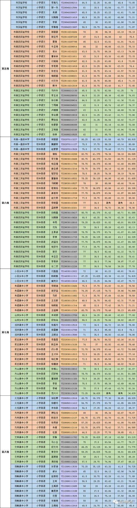 禹州市2020年公开招聘教师8月13日面试成绩及考试总成绩公示 禹州市2020年公开招聘教师8月13日面试成绩及考试总成绩公示