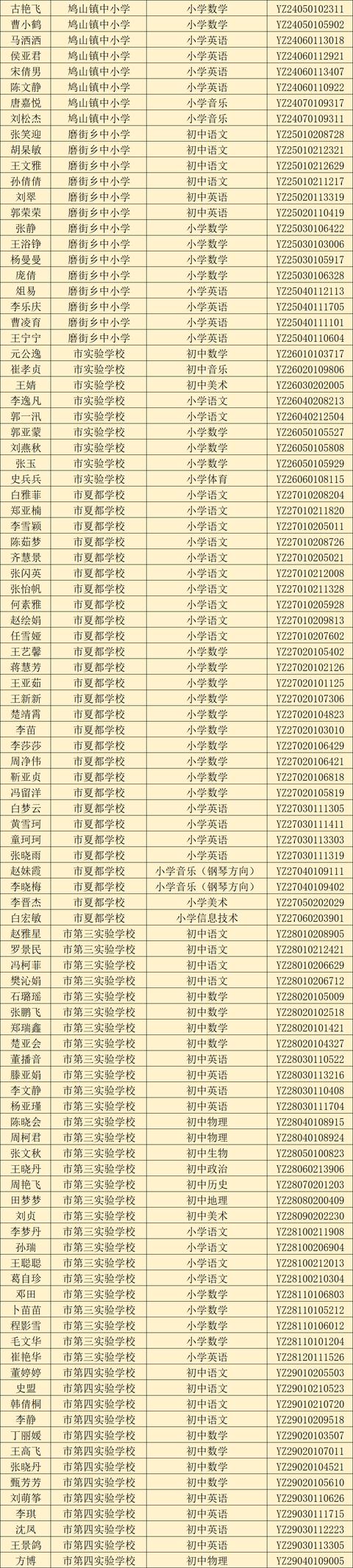 禹州市2020年公开招聘教师体检相关事宜公告 禹州市2020年公开招聘教师体检相关事宜公告