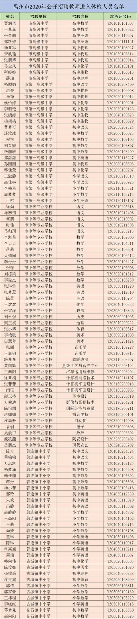 禹州市2020年公开招聘教师体检相关事宜公告 禹州市2020年公开招聘教师体检相关事宜公告