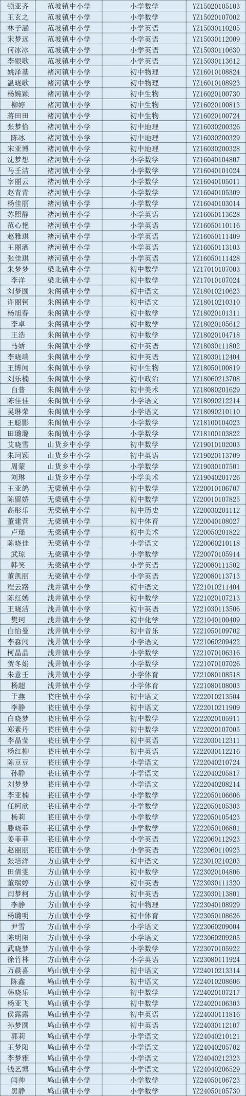 禹州市2020年公开招聘教师体检相关事宜公告 禹州市2020年公开招聘教师体检相关事宜公告