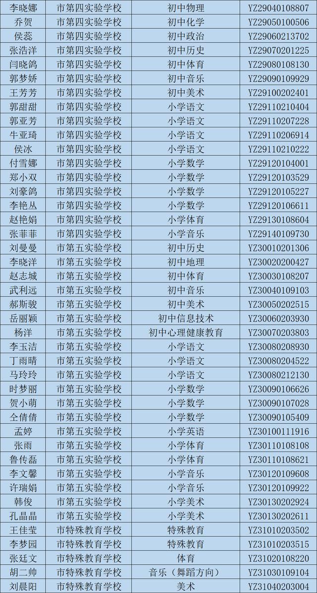 禹州市2020年公开招聘教师体检相关事宜公告 禹州市2020年公开招聘教师体检相关事宜公告