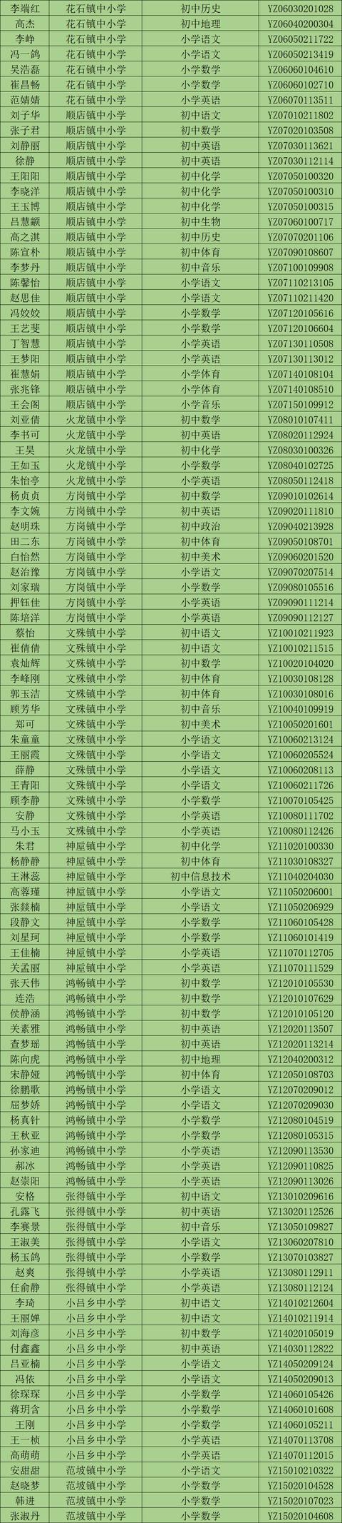 禹州市2020年公开招聘教师体检相关事宜公告 禹州市2020年公开招聘教师体检相关事宜公告