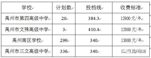 2020年禹州市普通高中招生二次征求志愿 2020年禹州市普通高中招生二次征求志愿