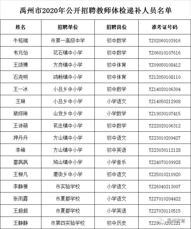 禹州市2020年公开招聘教师体检递补公告 禹州市2020年公开招聘教师体检递补公告