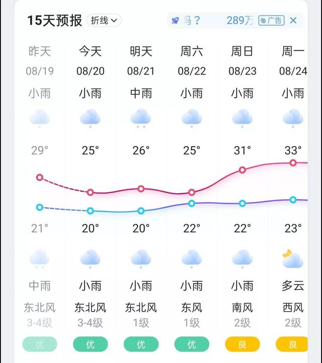 禹州护城河部分河段河堤坍塌!请注意绕行! 禹州护城河部分河段河堤坍塌!请注意绕行!