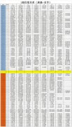 禹州一高2020级高一新生分寝名单