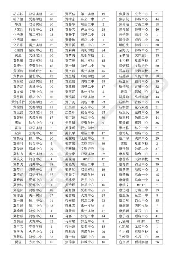 禹州一高2020级高一新生分班名单 禹州一高2020级高一新生分班名单