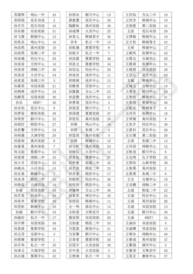 禹州一高2020级高一新生分班名单 禹州一高2020级高一新生分班名单