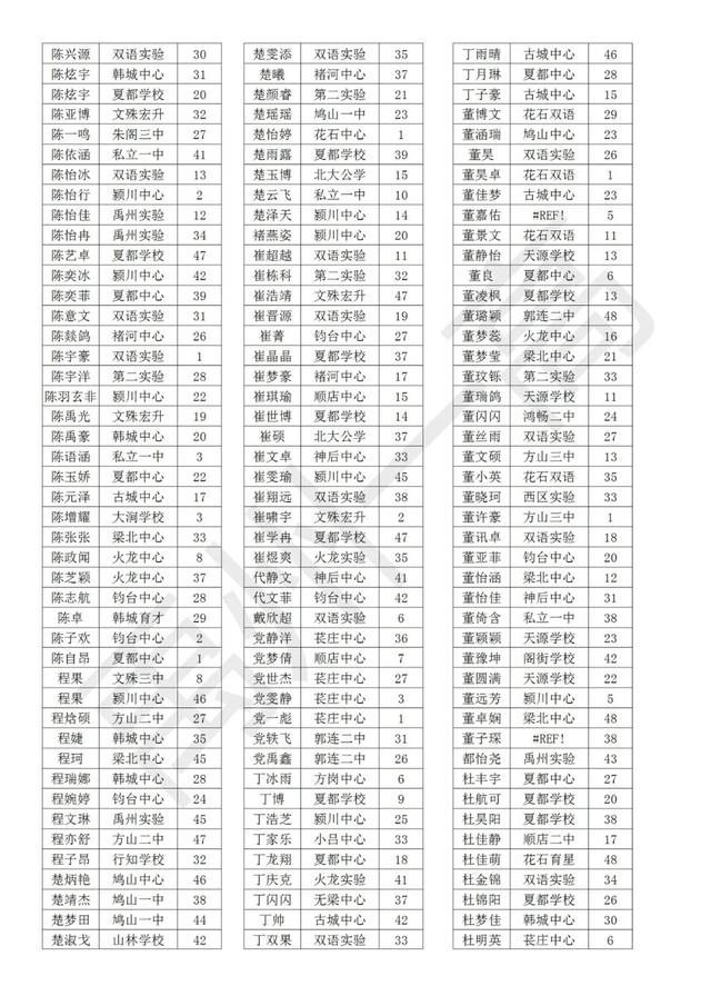 禹州一高2020级高一新生分班名单 禹州一高2020级高一新生分班名单