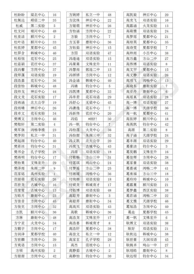 禹州一高2020级高一新生分班名单 禹州一高2020级高一新生分班名单