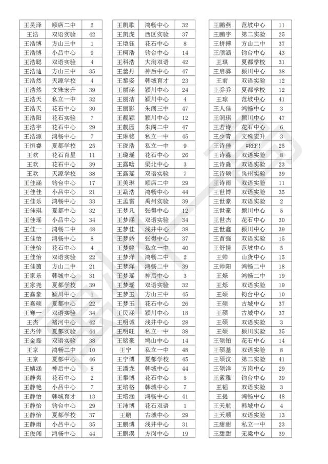 禹州一高2020级高一新生分班名单 禹州一高2020级高一新生分班名单