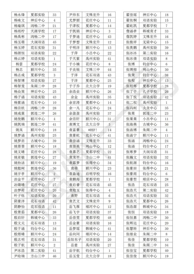 禹州一高2020级高一新生分班名单 禹州一高2020级高一新生分班名单
