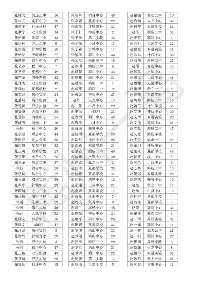 禹州一高2020级高一新生分班名单 禹州一高2020级高一新生分班名单