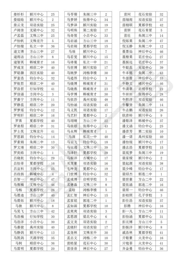 禹州一高2020级高一新生分班名单 禹州一高2020级高一新生分班名单