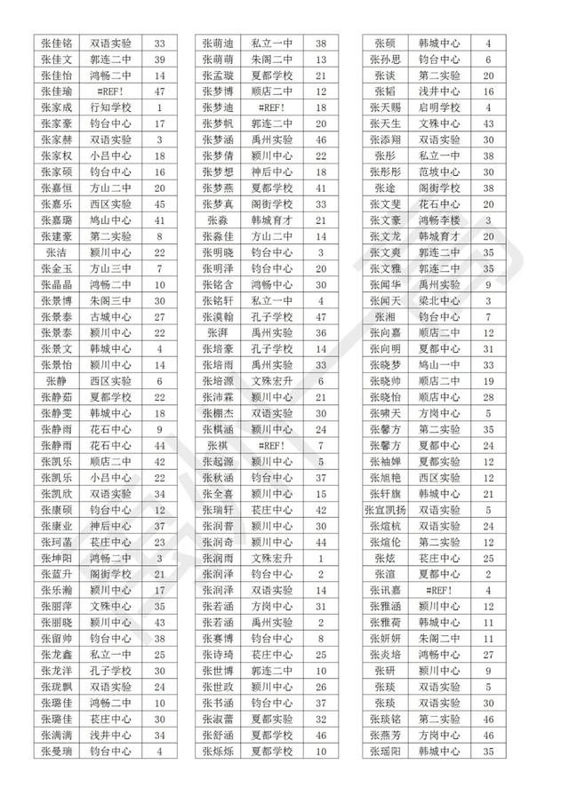 禹州一高2020级高一新生分班名单 禹州一高2020级高一新生分班名单