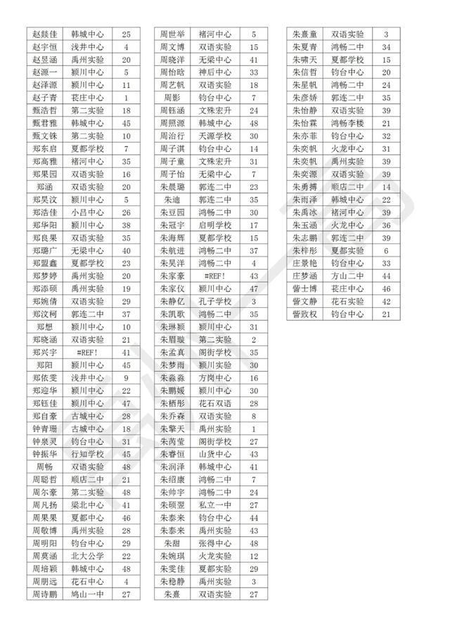 禹州一高2020级高一新生分班名单 禹州一高2020级高一新生分班名单