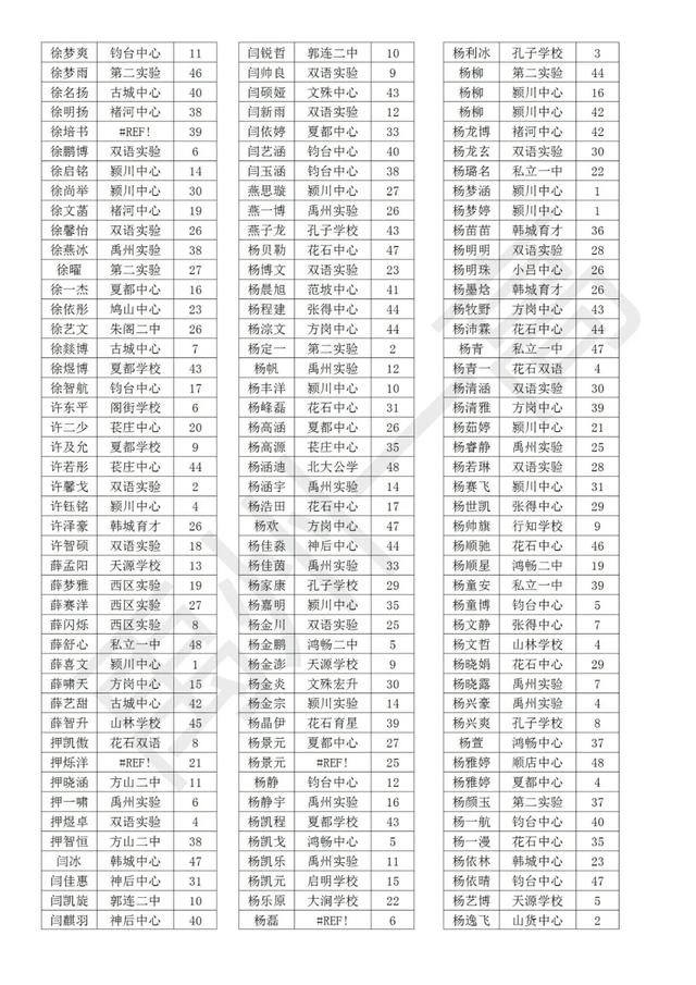 禹州一高2020级高一新生分班名单 禹州一高2020级高一新生分班名单