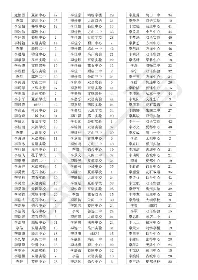 禹州一高2020级高一新生分班名单 禹州一高2020级高一新生分班名单