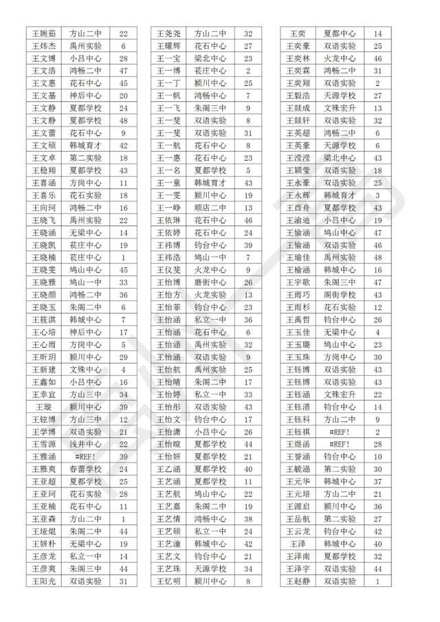 禹州一高2020级高一新生分班名单 禹州一高2020级高一新生分班名单