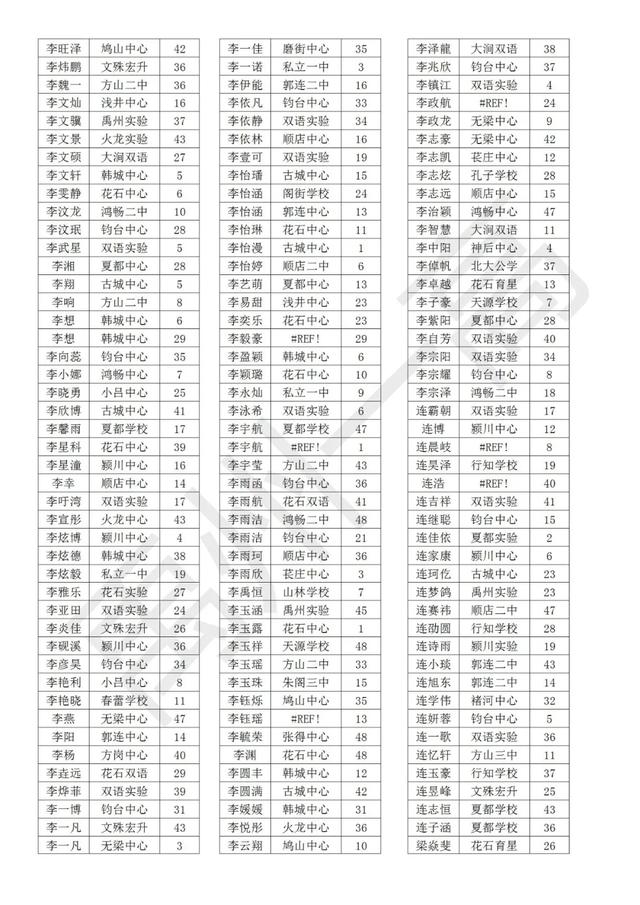 禹州一高2020级高一新生分班名单 禹州一高2020级高一新生分班名单