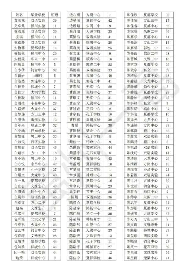 禹州一高2020级高一新生分班名单 禹州一高2020级高一新生分班名单
