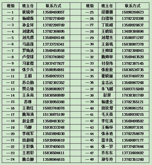 禹州一高2020级高一新生入校流程 禹州一高2020级高一新生入校流程
