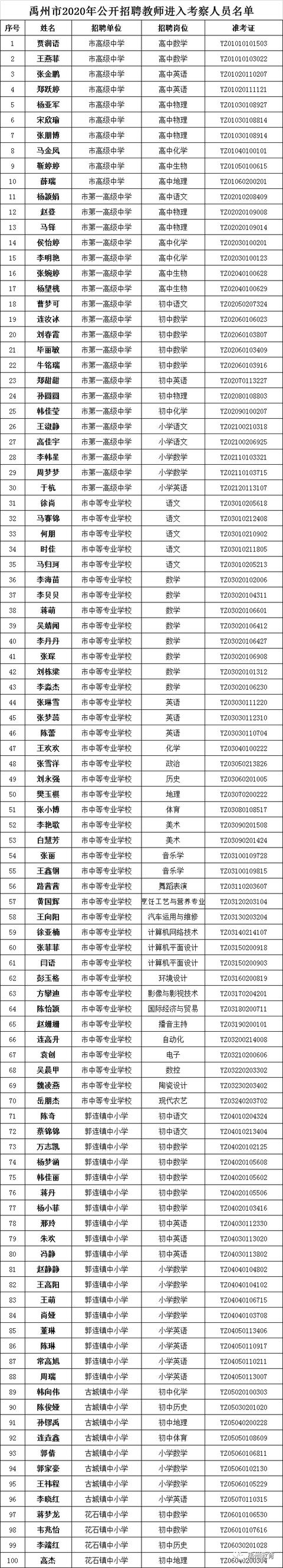 禹州市2020年公开招聘教师考察工作公告 禹州市2020年公开招聘教师考察工作公告