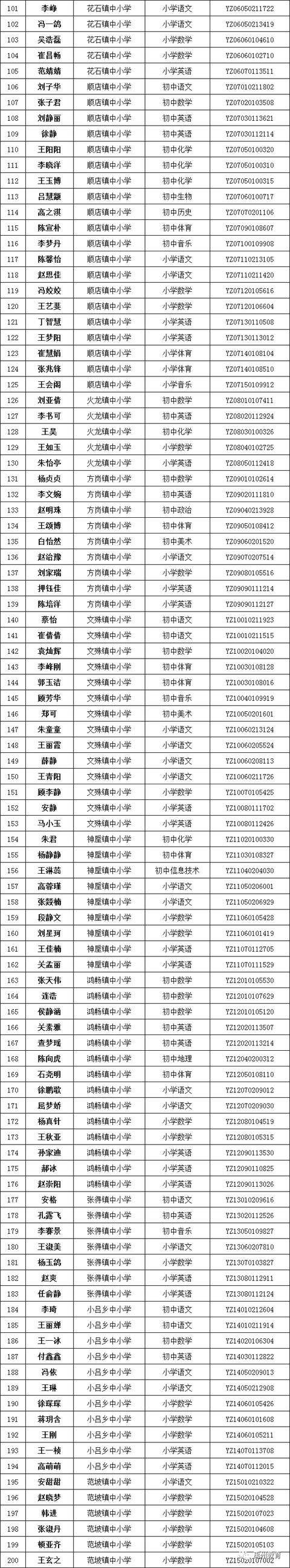 禹州市2020年公开招聘教师考察工作公告 禹州市2020年公开招聘教师考察工作公告