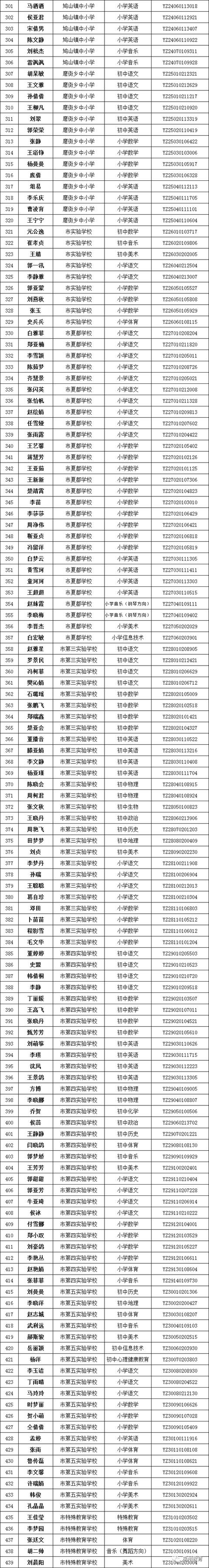 禹州市2020年公开招聘教师考察工作公告 禹州市2020年公开招聘教师考察工作公告