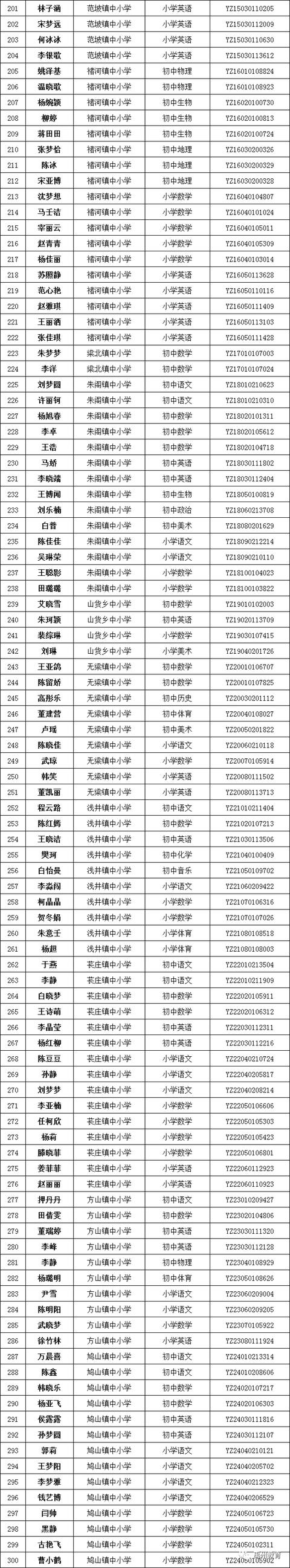禹州市2020年公开招聘教师考察工作公告 禹州市2020年公开招聘教师考察工作公告