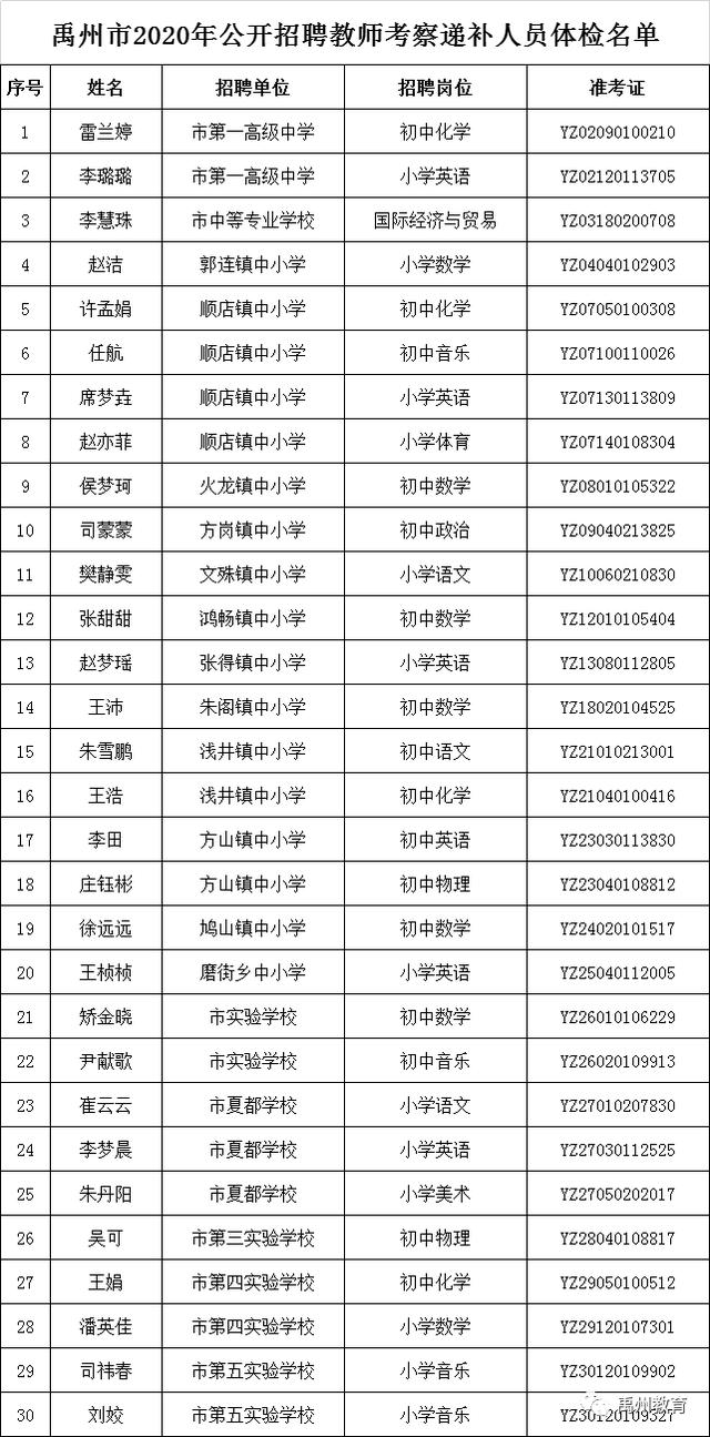 禹州市2020年公开招聘教师考察递补人员体检工作公告 禹州市2020年公开招聘教师考察递补人员体检工作公告