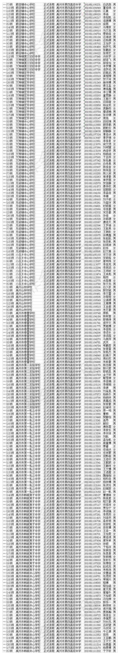 禹州市第四高级中学2020年高一新生分班名单 禹州市第四高级中学2020年高一新生分班名单