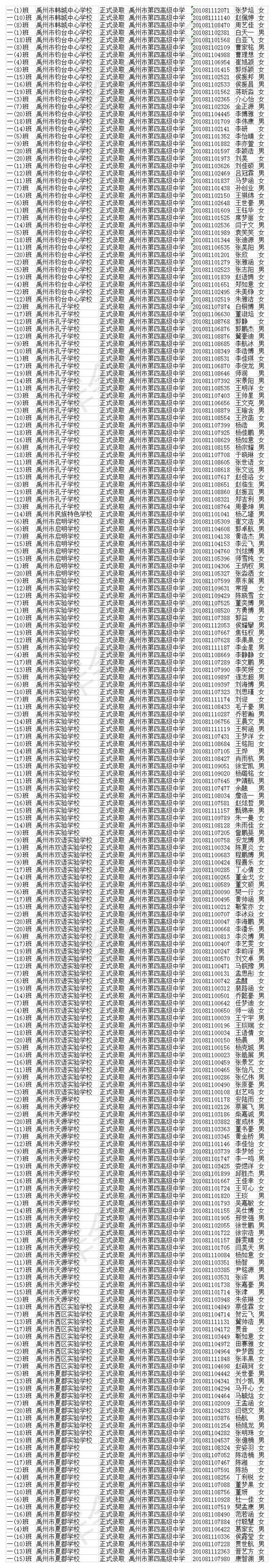 禹州市第四高级中学2020年高一新生分班名单 禹州市第四高级中学2020年高一新生分班名单