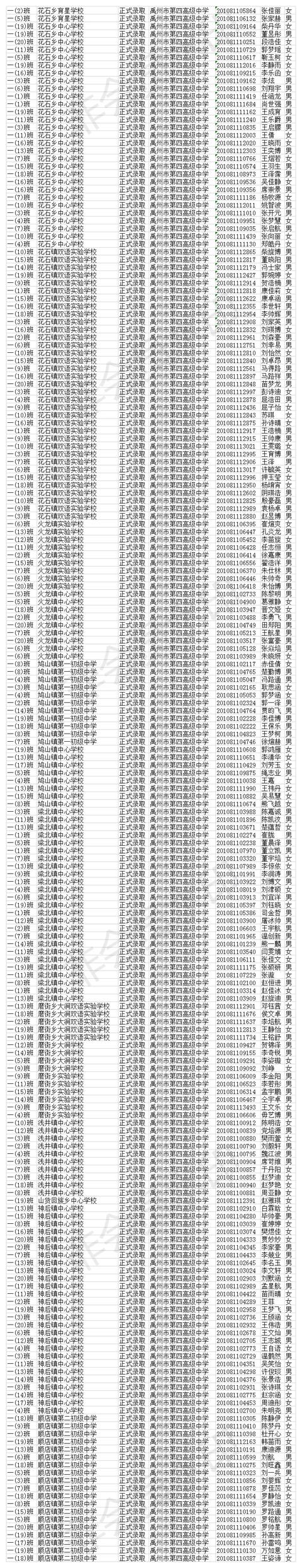 禹州市第四高级中学2020年高一新生分班名单 禹州市第四高级中学2020年高一新生分班名单