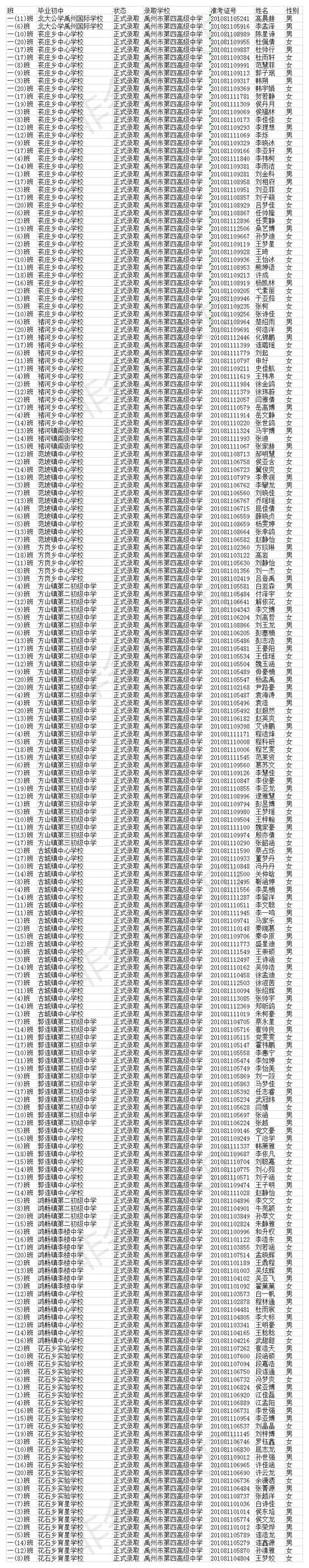 禹州市第四高级中学2020年高一新生分班名单 禹州市第四高级中学2020年高一新生分班名单