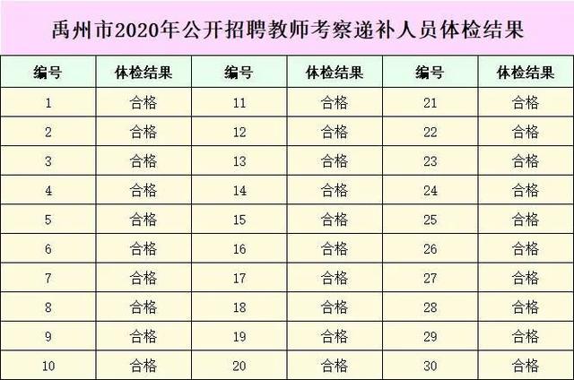 禹州市2020年公开招聘教师考察递补人员体检结果公示 禹州市2020年公开招聘教师考察递补人员体检结果公示