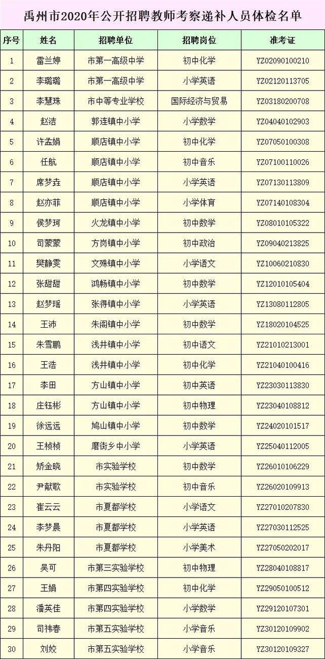 禹州市2020年公开招聘教师考察递补人员考察工作公告 禹州市2020年公开招聘教师考察递补人员考察工作公告