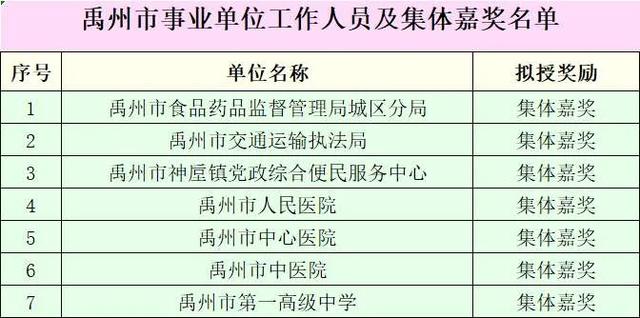 禹州对这些事业单位工作人员和集体进行嘉奖! 禹州对这些事业单位工作人员和集体进行嘉奖!