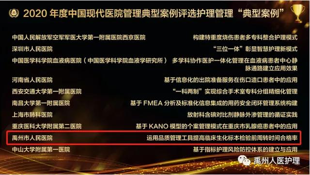 禹州市人民医院“护理管理”喜获2020年度中国现代医院管理典型案例! 禹州市人民医院“护理管理”喜获2020年度中国现代医院管理典型案例!