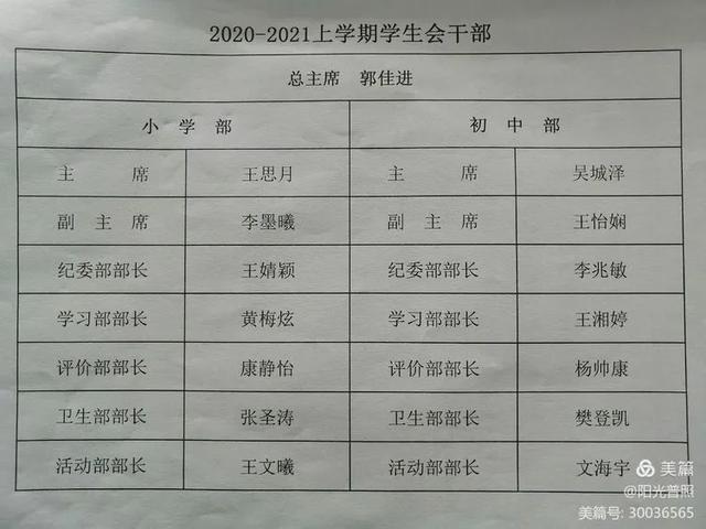 禹州山林学校夏都分校2020~2021学年上学期开学典礼暨表彰大会隆重召开 禹州山林学校夏都分校2020~2021学年上学期开学典礼暨表彰大会隆重召开