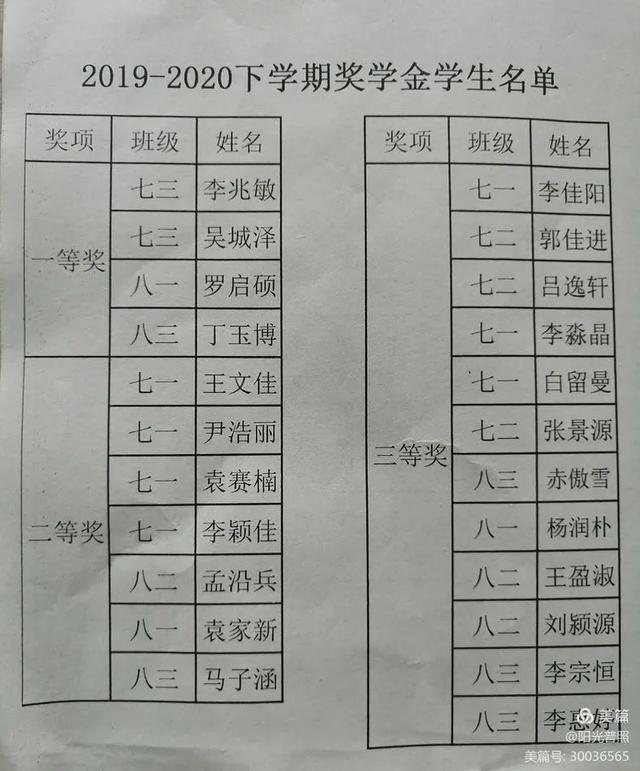 禹州山林学校夏都分校2020~2021学年上学期开学典礼暨表彰大会隆重召开 禹州山林学校夏都分校2020~2021学年上学期开学典礼暨表彰大会隆重召开