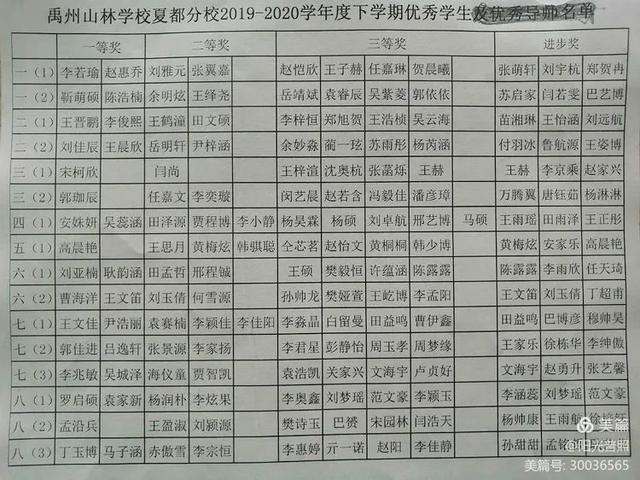 禹州山林学校夏都分校2020~2021学年上学期开学典礼暨表彰大会隆重召开 禹州山林学校夏都分校2020~2021学年上学期开学典礼暨表彰大会隆重召开
