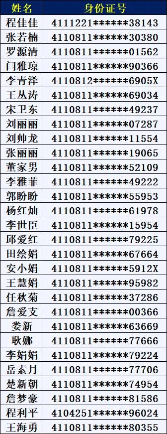 2020年禹州市第三季度公益性岗位录取名单公示 2020年禹州市第三季度公益性岗位录取名单公示